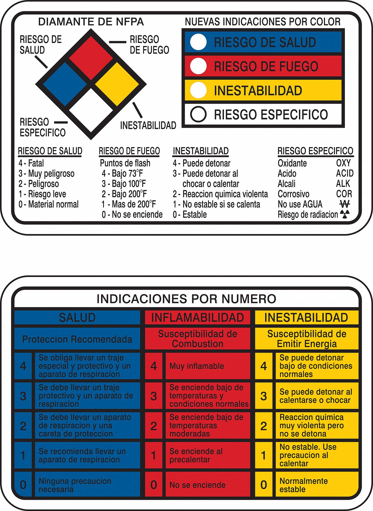 International Chemical Safety Card Challenges In Working With Chemical