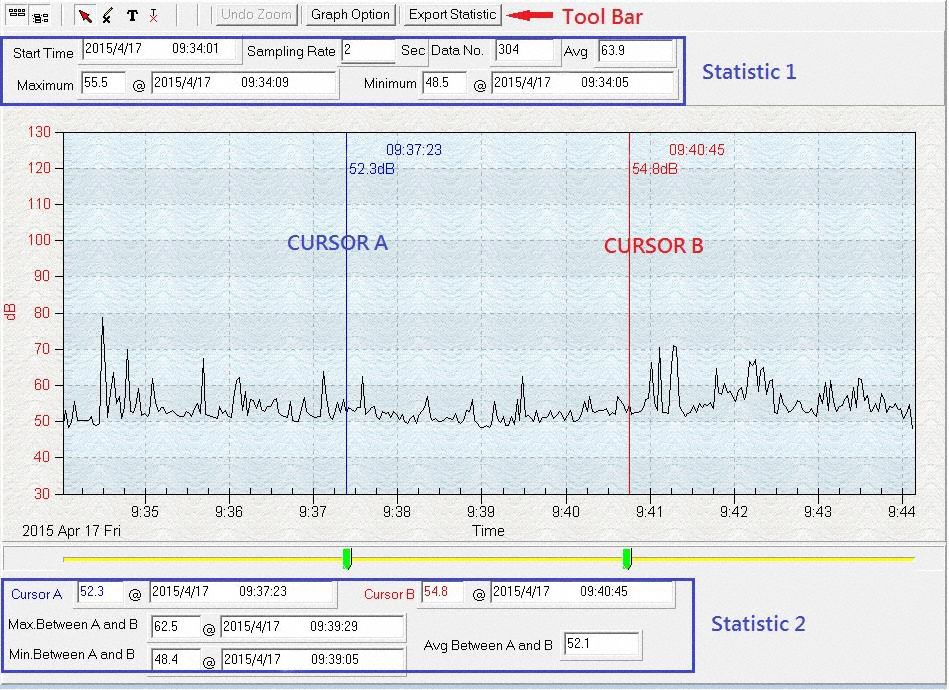 REED INSTRUMENTS Sound Level Meter 30 to 130 dB, 20 Hz to 8 kHz, A and