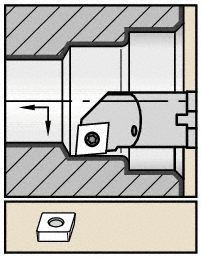 Indexable Boring Bar, 0.7700", HSS