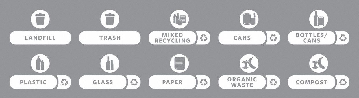 Recycling Label Kit