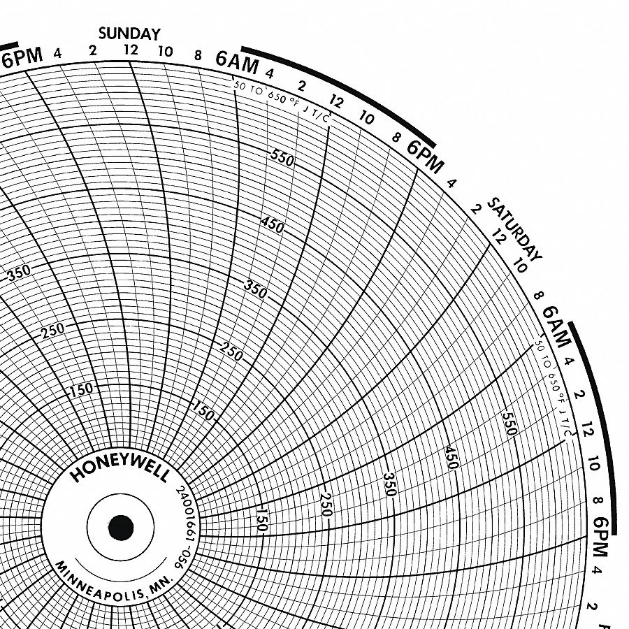 GRAPHIC CONTROLS Circular Paper Chart, 1 Day, PK100 19D946BN