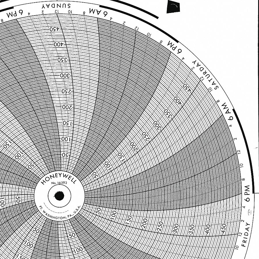 GRAPHIC CONTROLS Circular Paper Chart, 7 Day, PK100 19D957BN