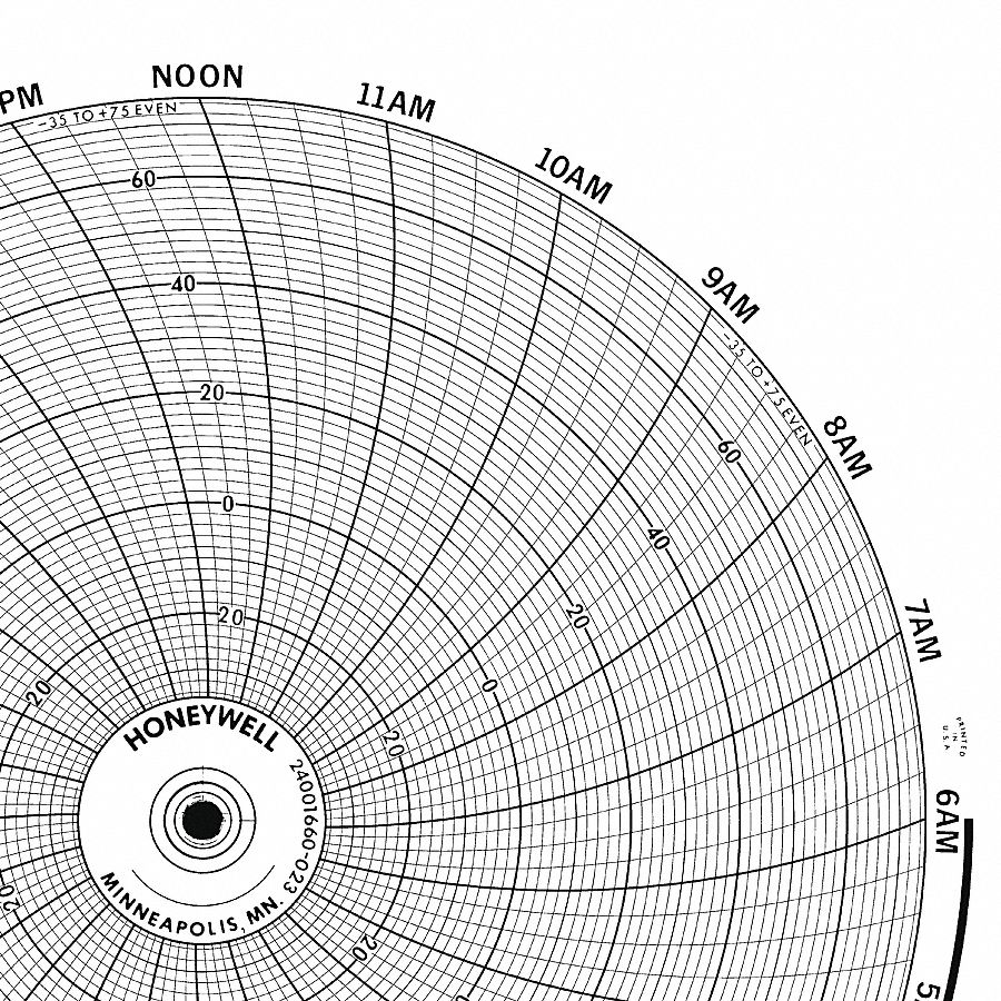 graphic-controls-10-3-in-chart-dia-0-to-1200-circular-paper-chart