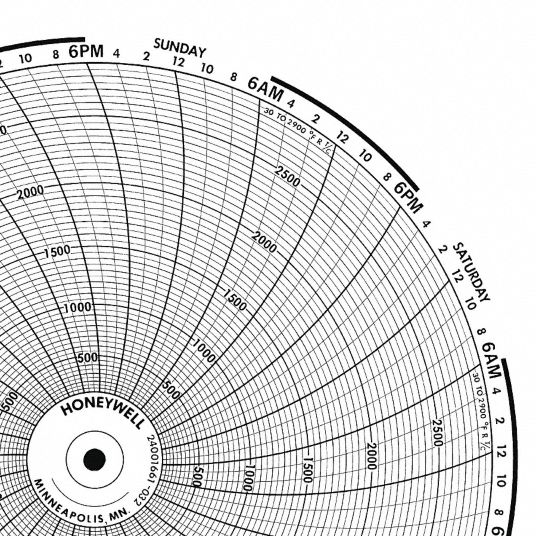 GRAPHIC CONTROLS, Honeywell, 0°F to 1,200°F, Circular Paper Chart ...