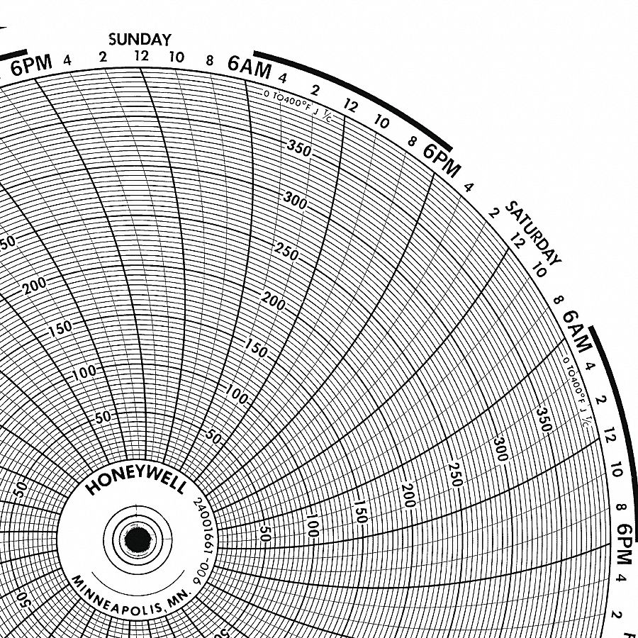 GRAPHIC CONTROLS Circular Paper Chart, 7 Day, PK100 19D960BN