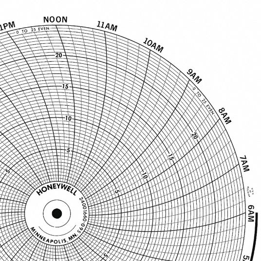 GRAPHIC CONTROLS, Honeywell, 0°C to 400°C, Circular Paper Chart ...