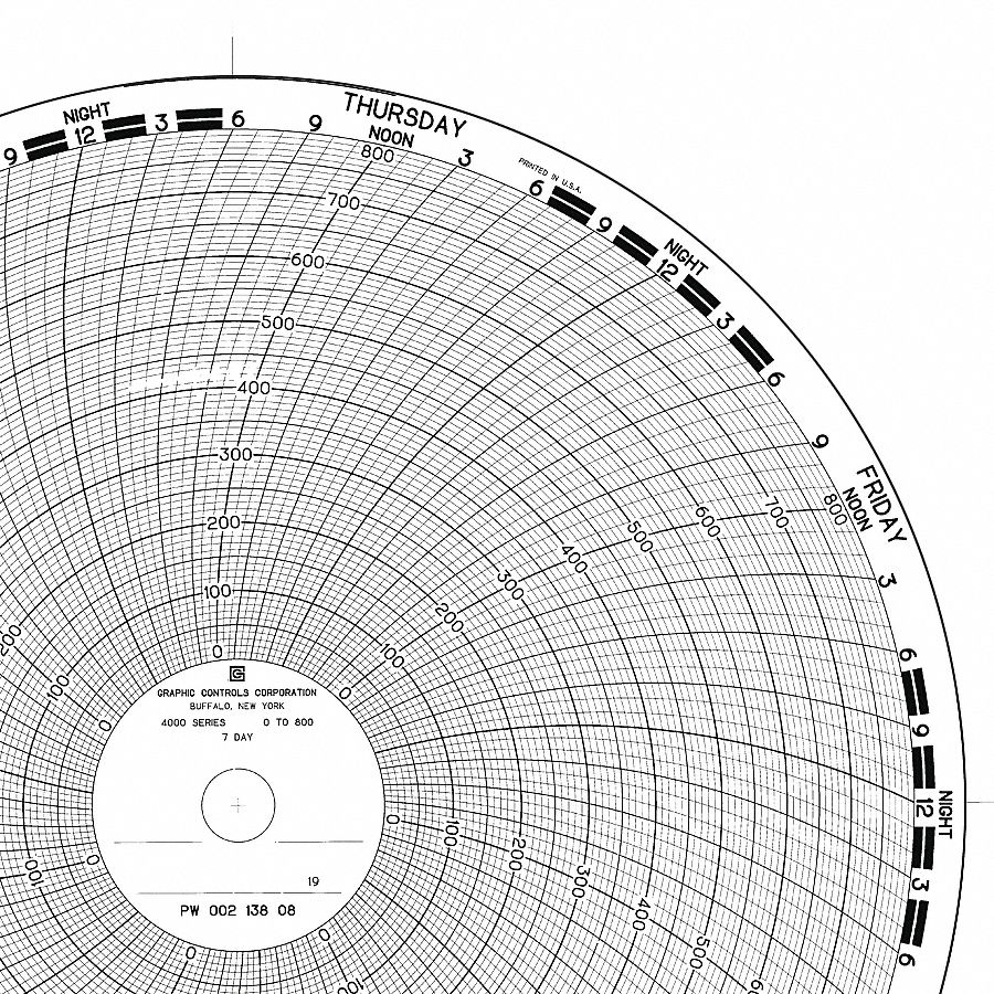 CIRCULAR PAPER CHART,7 DAY,PK100