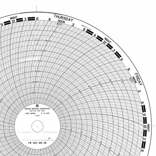 GRAPHIC CONTROLS, 10 in Chart Dia., 0 to 600, Circular Paper Chart