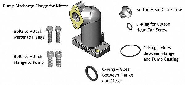 DISCHARGE FOR METER