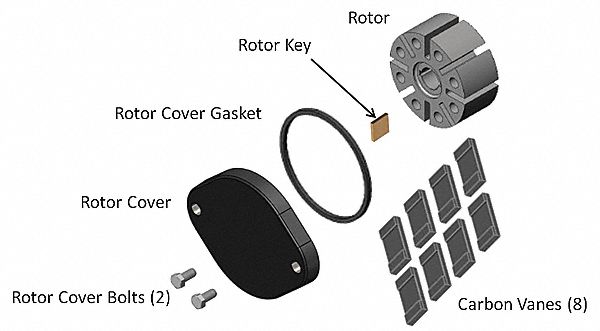 Rotor Group Kit