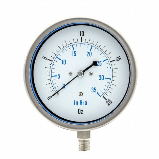 Natural gas deals gauges