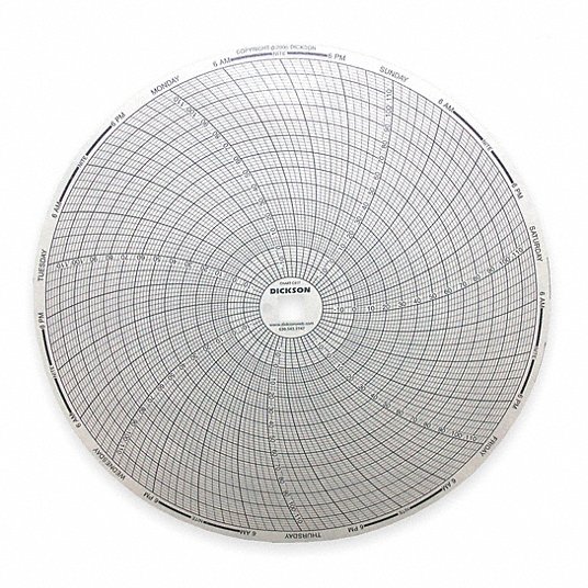 Circular Paper Chart: 8 in Chart Dia., -20° to 120°F, 60 Pack Qty, 7 Day