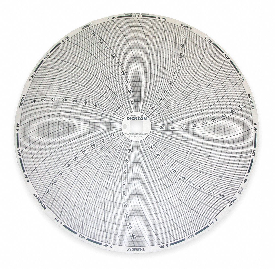 DICKSON, Dickson, C436, Circular Paper Chart - 1APB6|C436 - Grainger