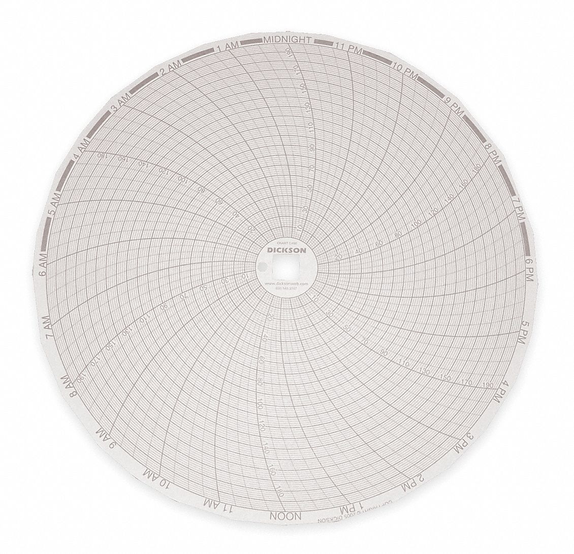 CHART, 8 IN, 0 TO +200, 24 HR, PK 6