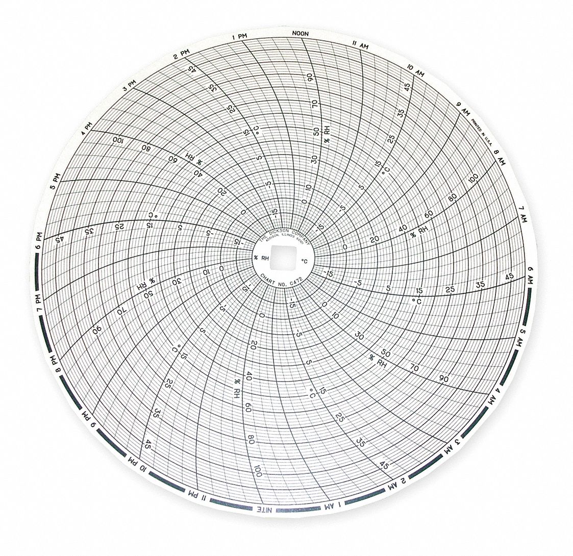 DICKSON, Dickson, -20°C to 50°C, Circular Paper Chart - 1APB8|C472 ...