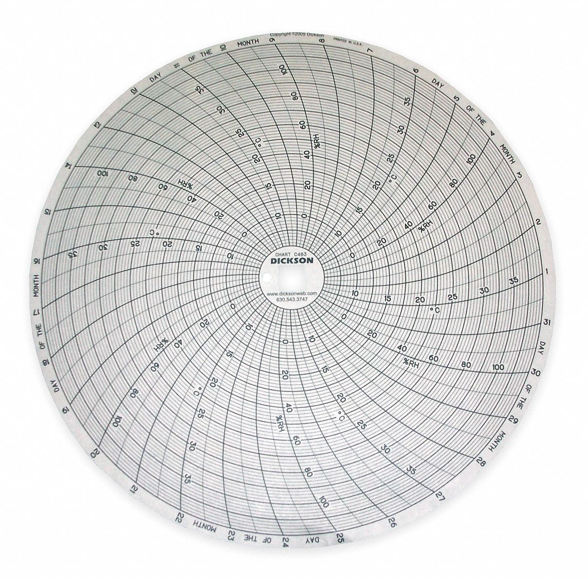 DICKSON, Dickson, 5°C to 40°C, Circular Paper Chart - 1APD8|C483 - Grainger