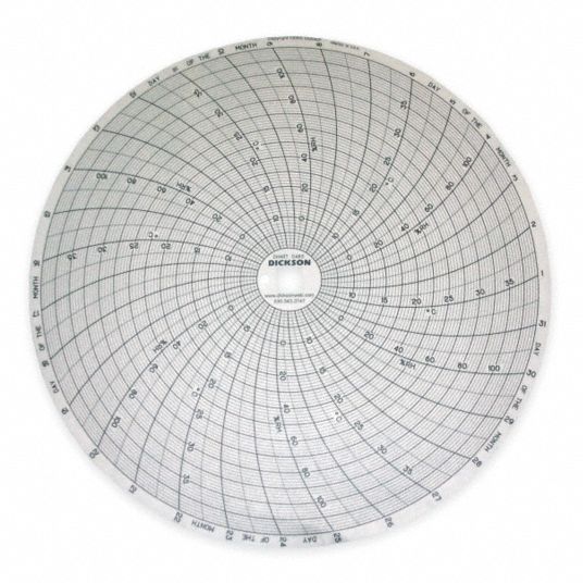 Dickson, Dickson, 5°c To 40°c, Circular Paper Chart - 1apd8