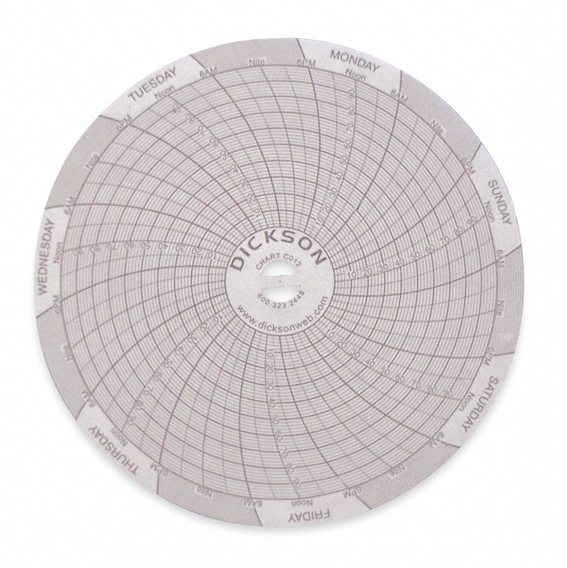 CIRCULAR CHART,4 IN,0 TO 100F,7 DAY