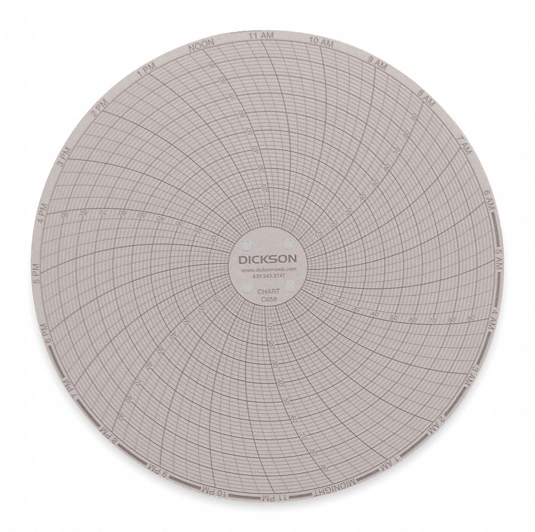 すす竹  C DICKSON, Dickson, -100°F to 100°F, Circular Paper Chart