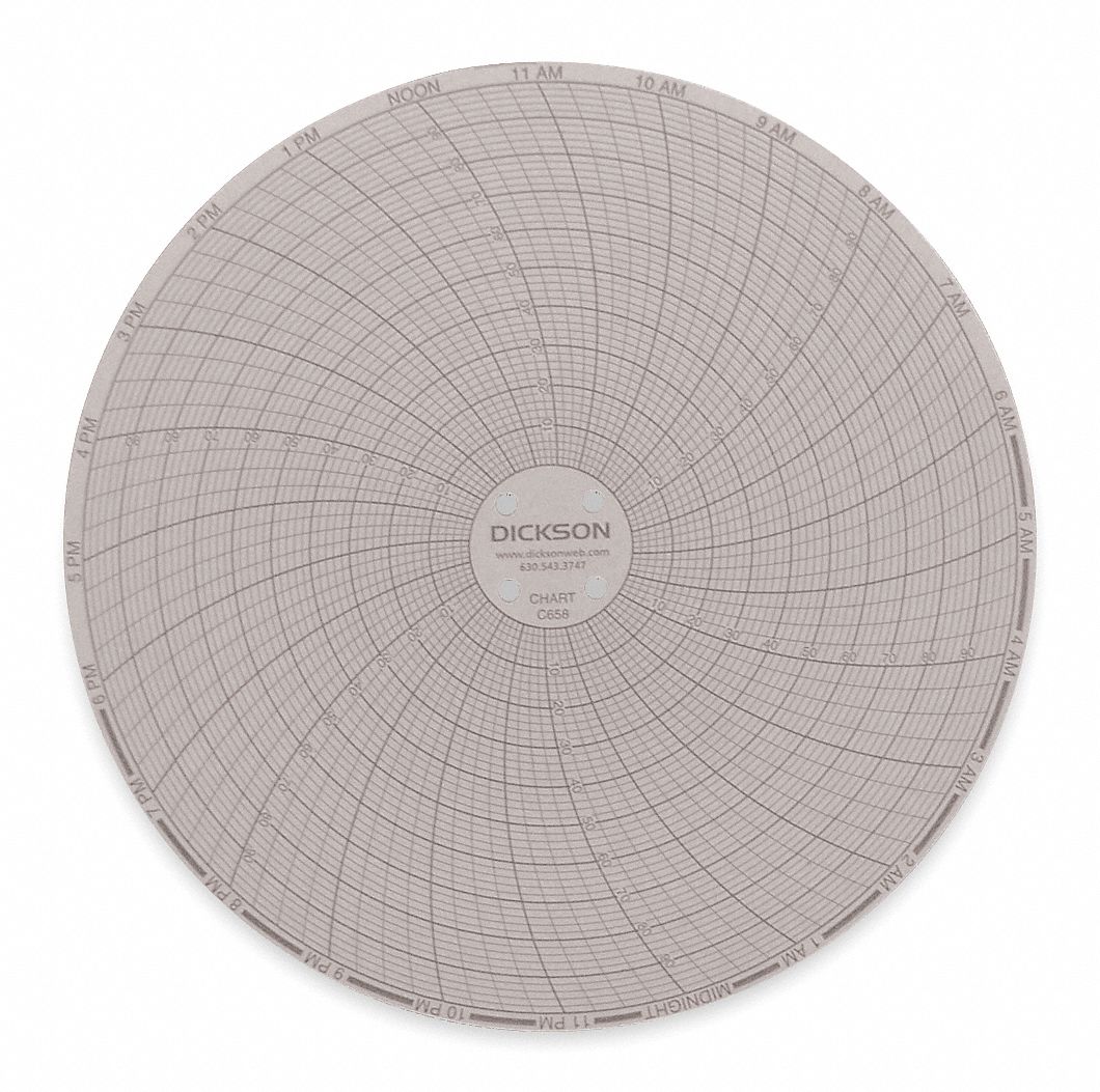 DICKSON, 6 in Chart Dia., 0 Degrees to +/-100 Degrees F/C/0 to 100 ...