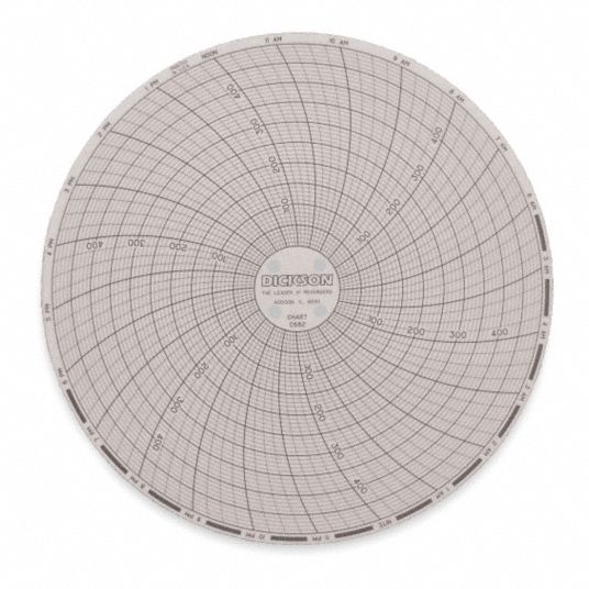 DICKSON, Dickson, 0°F to 500°F, Circular Paper Chart - 1LXK9|C662 ...