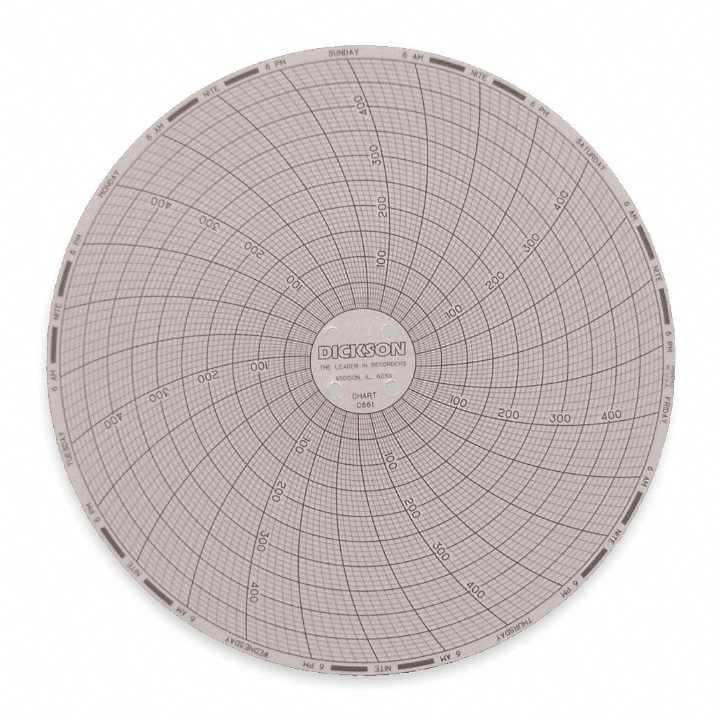 DICKSON, Dickson, 0°F to 500°F, Circular Paper Chart - 1LXL5|C661 ...