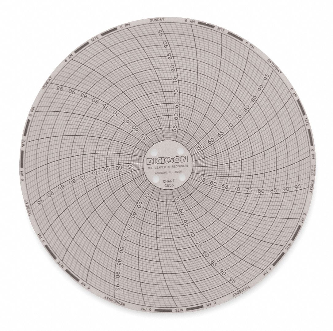 DICKSON, 6 in Chart Dia., 50° to 100°F/C, Circular Paper Chart - 1LXL8 ...