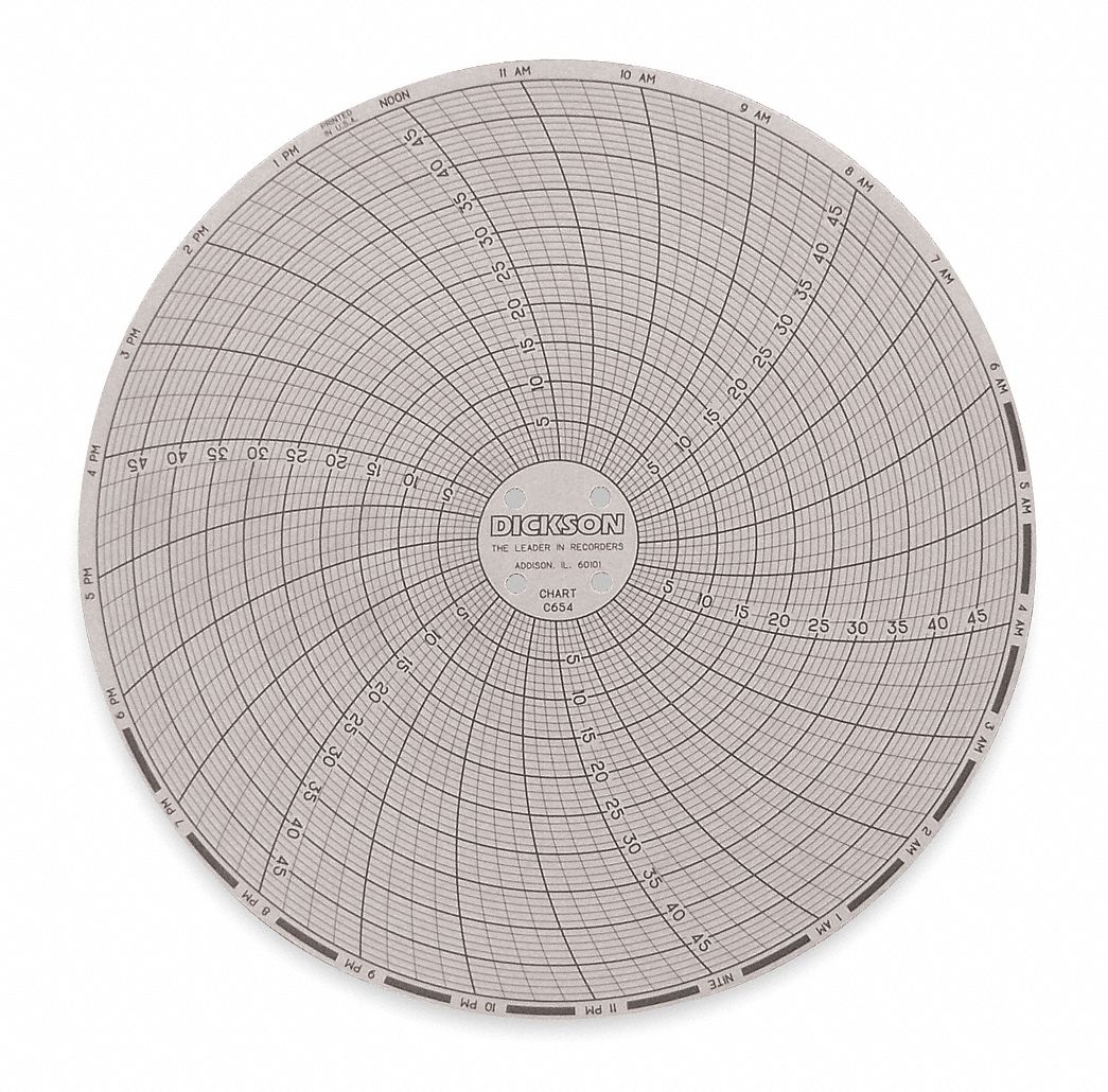 Circular Paper Chart: Dickson, 0°F to 50°F, 0°C to 50°C, C654, Dickson, Temp°C/Temp°F, 60 PK
