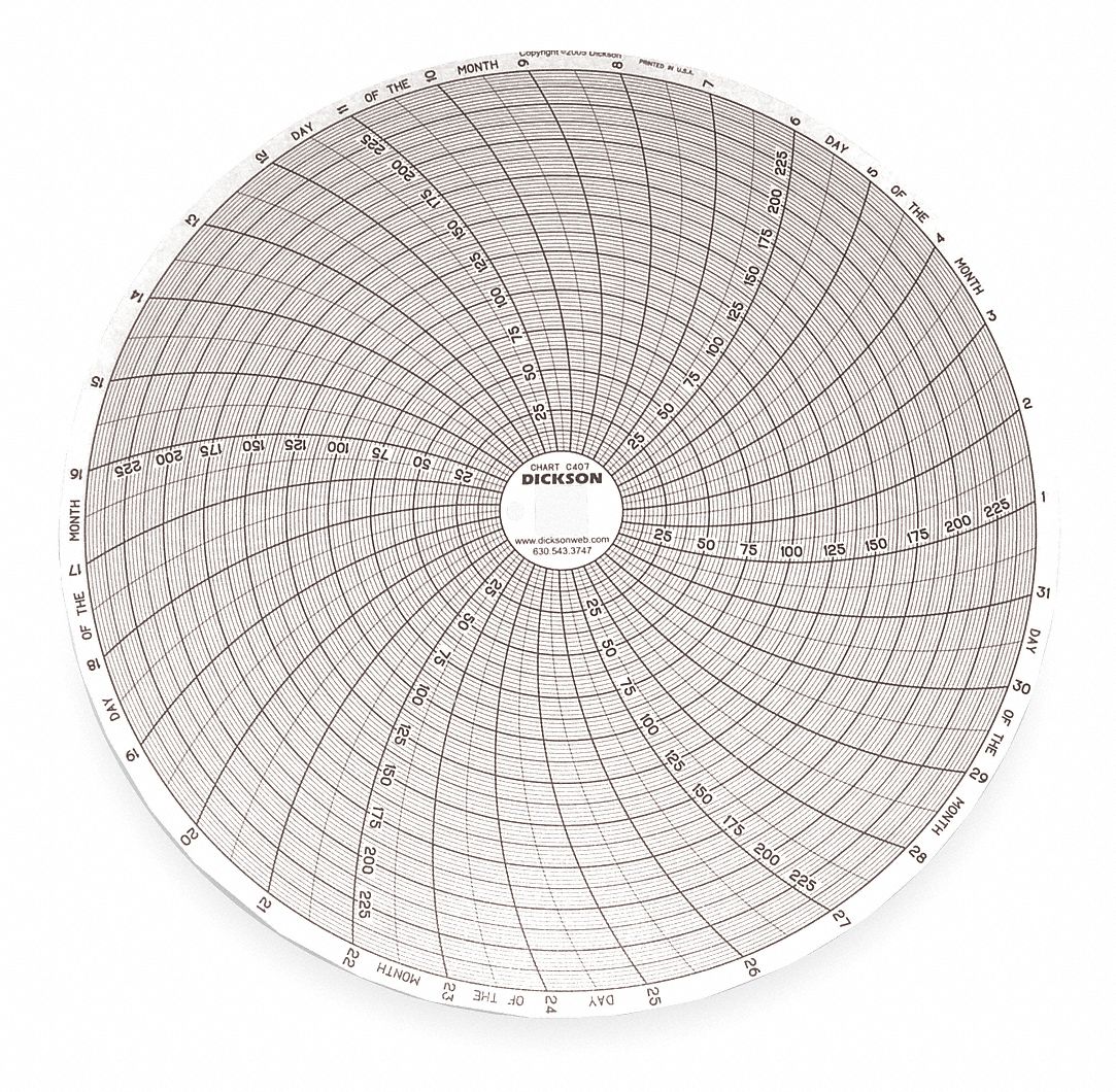 DICKSON, 8 In Chart Dia., 0° To 250°F/C, Circular Paper Chart - 1PRV1 ...