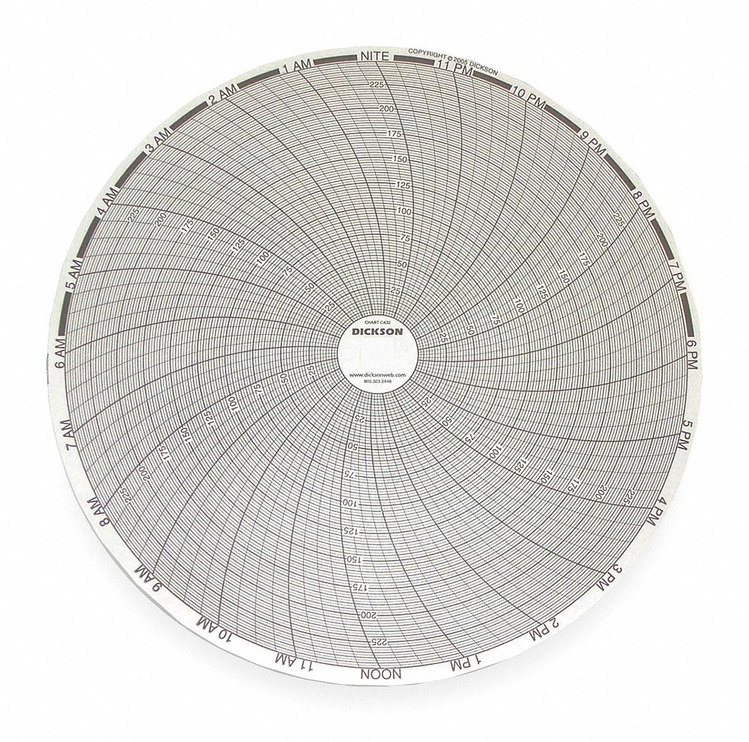 DICKSON, Dickson, 0°F to 250°F, Circular Paper Chart - 1PRV3|C432 ...