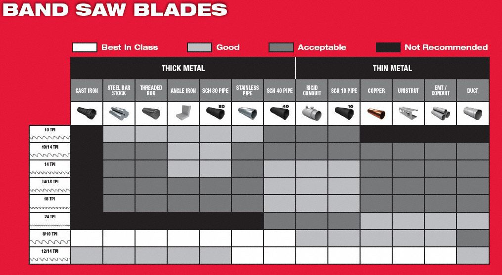 milwaukee-portable-band-saw-blade-44-7-8-in-blade-length-24-teeth-per