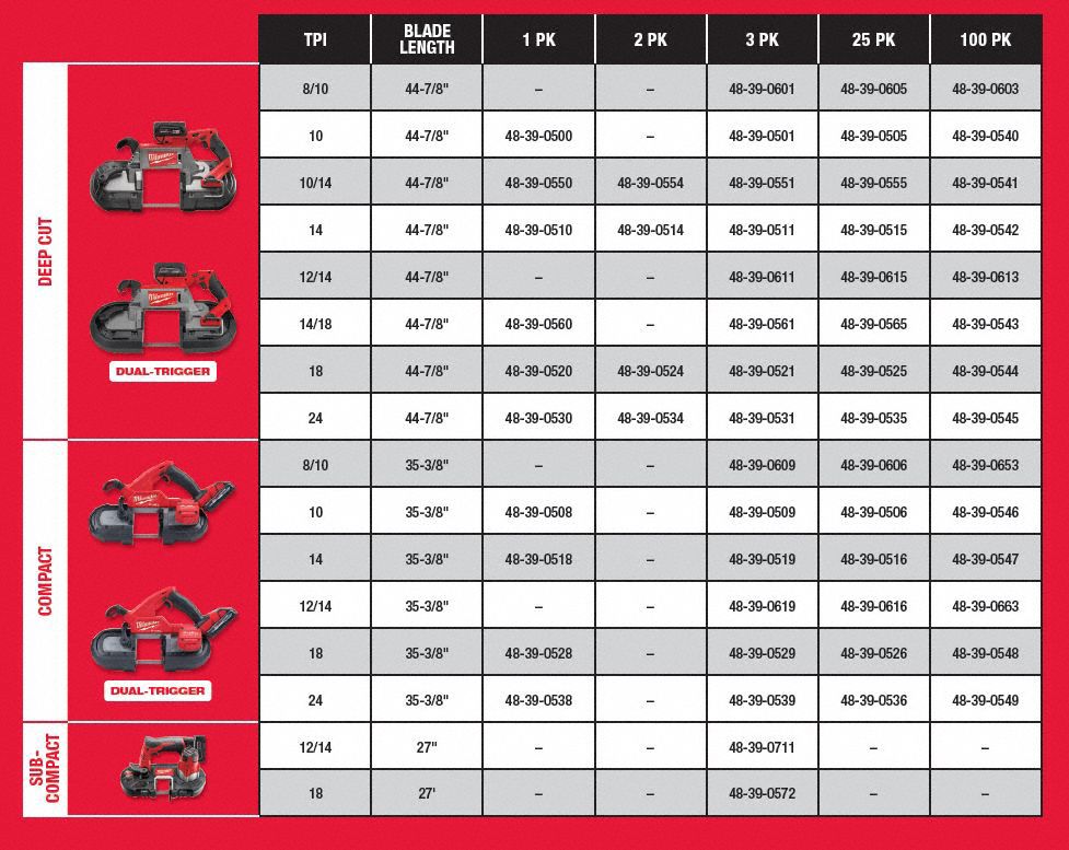 Milwaukee 48390532 24 tpi 447/8 Standard/Deep Cut Band Saw Blade 25