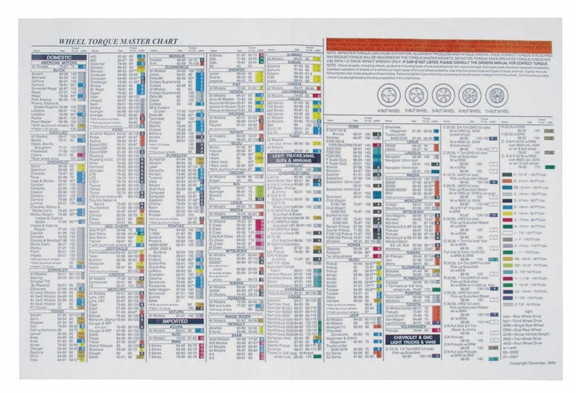 Printable Automotive Wheel Torque Chart