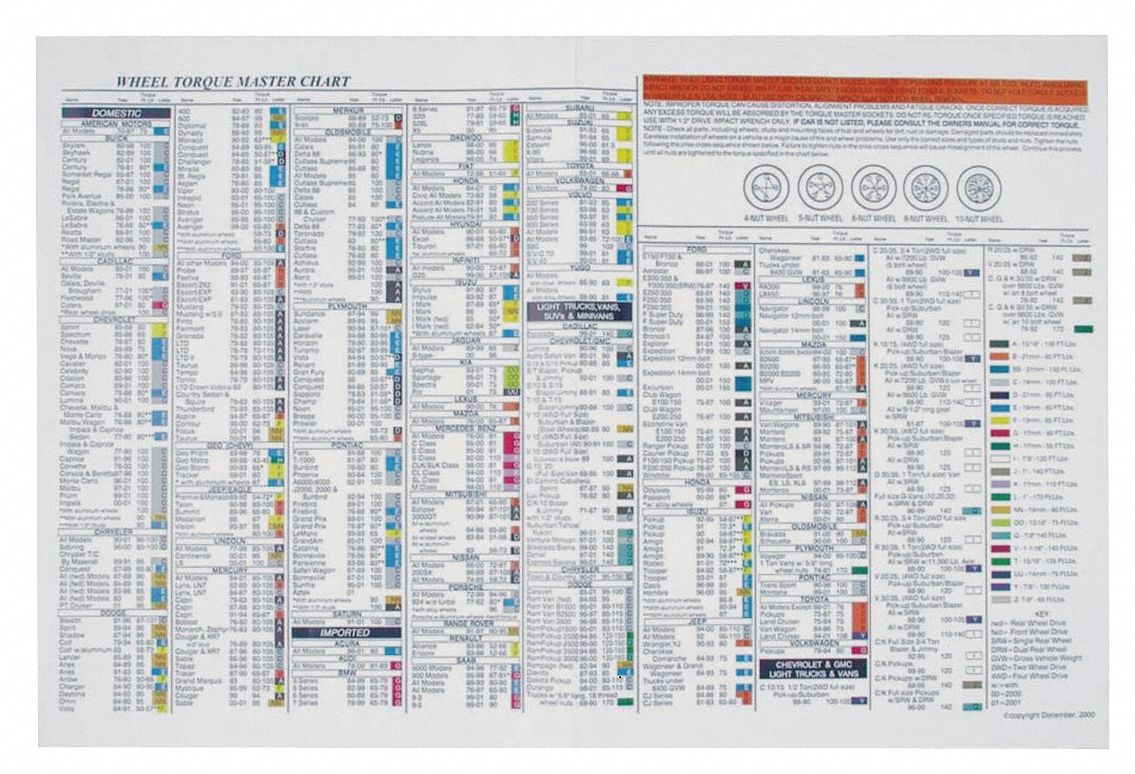 printable-automotive-wheel-torque-chart