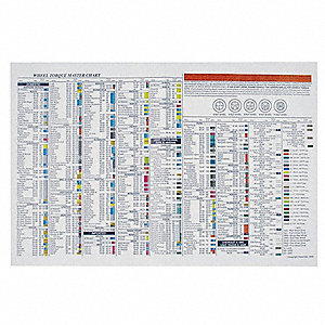 STEELMAN Torque Stick Wall Chart,28 x 27 In - 20C923|50061-WMC - Grainger