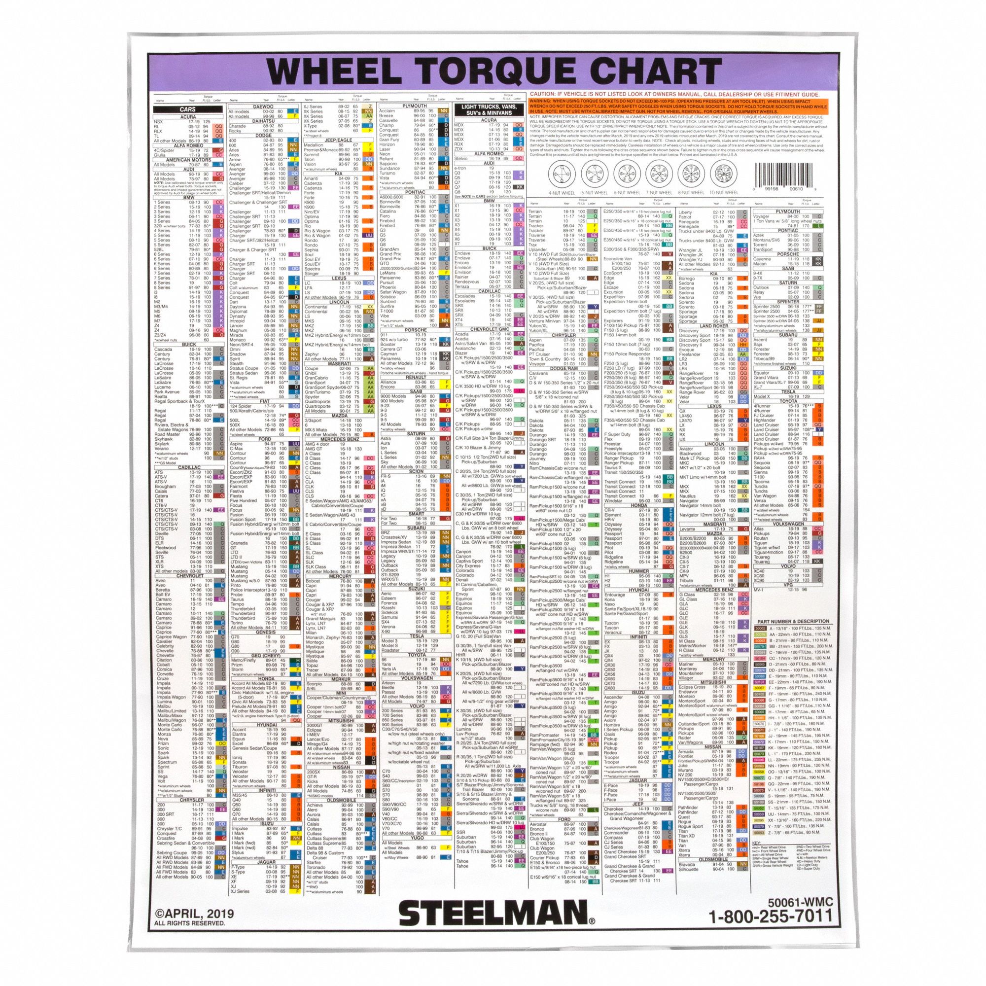 Lug Nut Torque Specifications Chart Printable