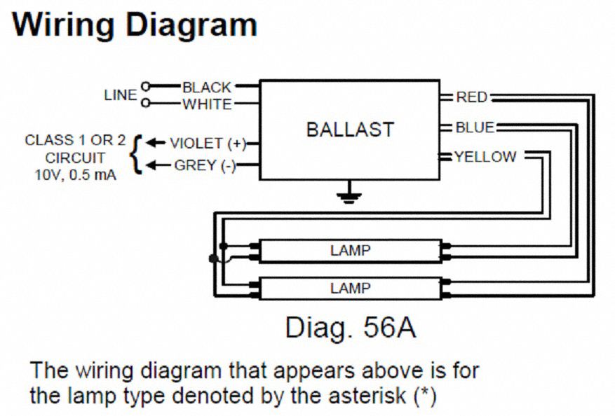 ADVANCE Fluorescent Ballast 120 to 277V AC, 2 Bulbs Supported, 28 W