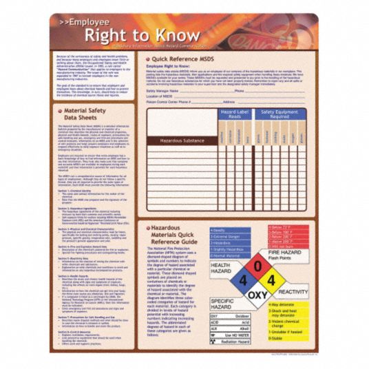 BRADY NFPA Placard, Laminated Paper, 10 in x 14 in, 1 EA 20TH99106429 Grainger