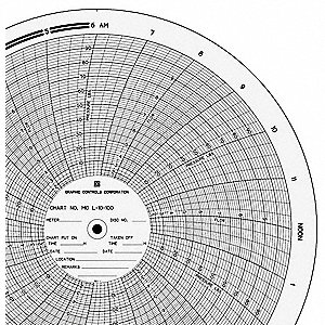 GRAPHIC CONTROLS Circular Paper Chart, 0to10or100, PK100 