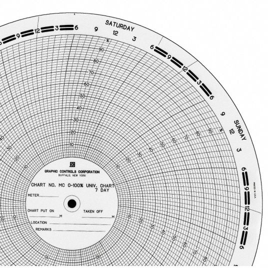 GRAPHIC CONTROLS Circular Paper Chart: 11 in Chart Dia., 0 to 100, 100