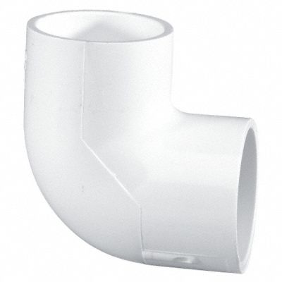 Grainger Public Water Treatment Supplies and Equipment