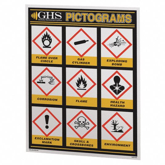 GHS SAFETY, Globally Harmonized System, GHS Training Reference