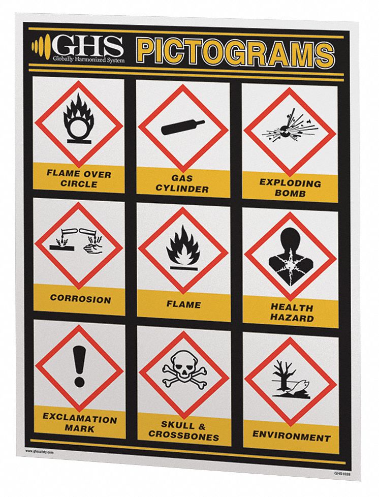 GHS SAFETY Poster, Globally Harmonized System, English 23J569GHS1028