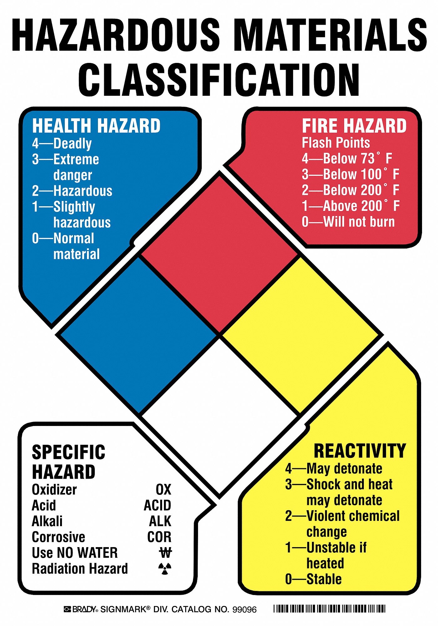Safety Sign Grainger
