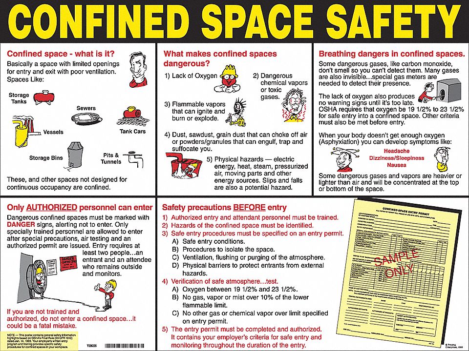BRADY POSTER 18X24 CONFINED SPACE SAFETY - Safety Banners and Posters ...