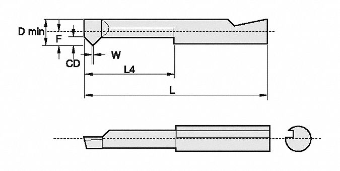 Threading Tool: Bright