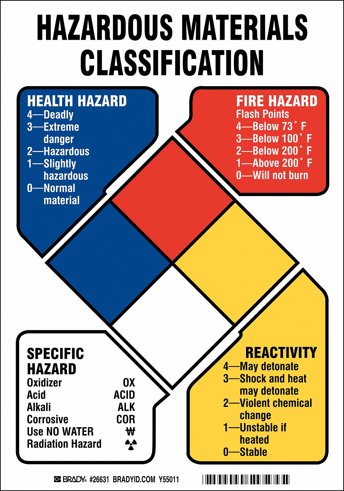 BRADY NFPA Sign, Plastic, 7 in x 10 in, 1 EA - 29TT21|26631 - Grainger