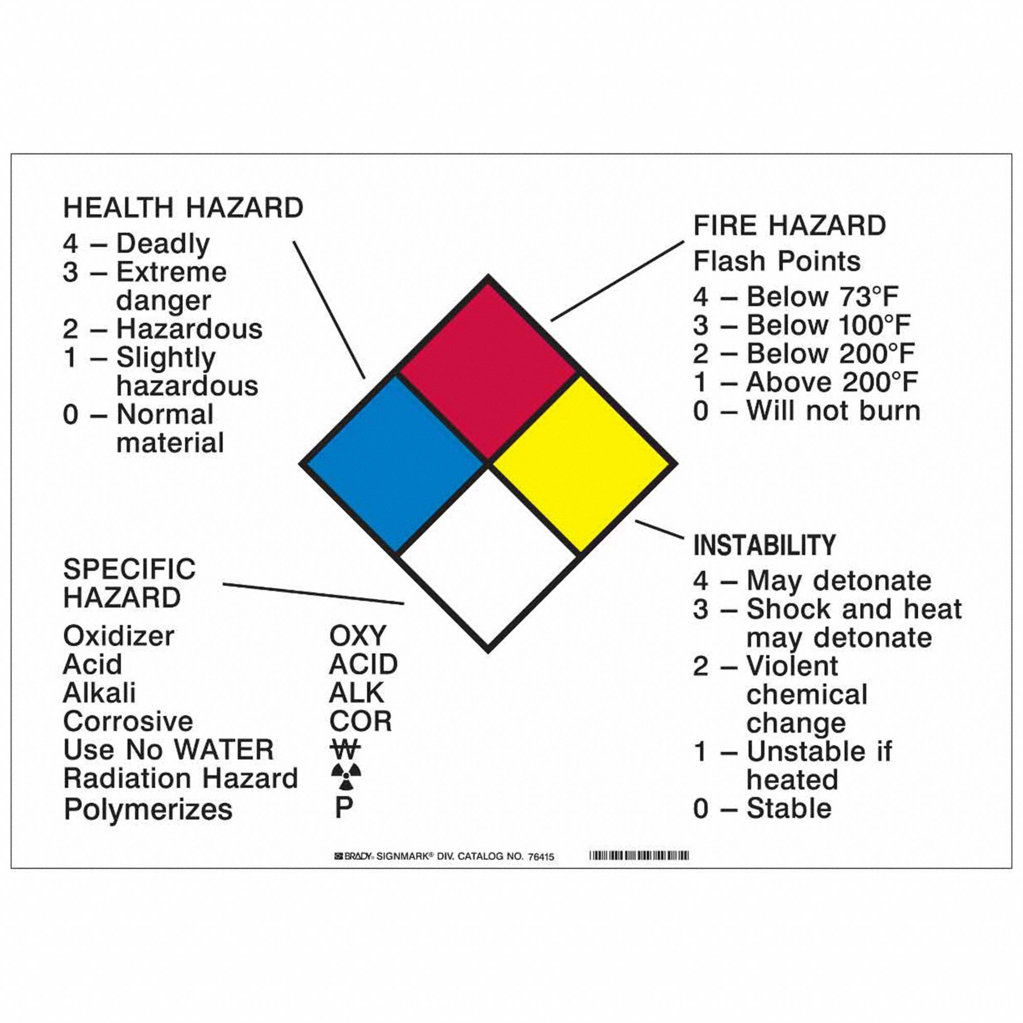 Sign: Vinyl, 10 in Ht, 14 in Wd, 0.004 in Thick, 14 in x 10 in, 2011/65/EU/2015/863/OSHA Compliant
