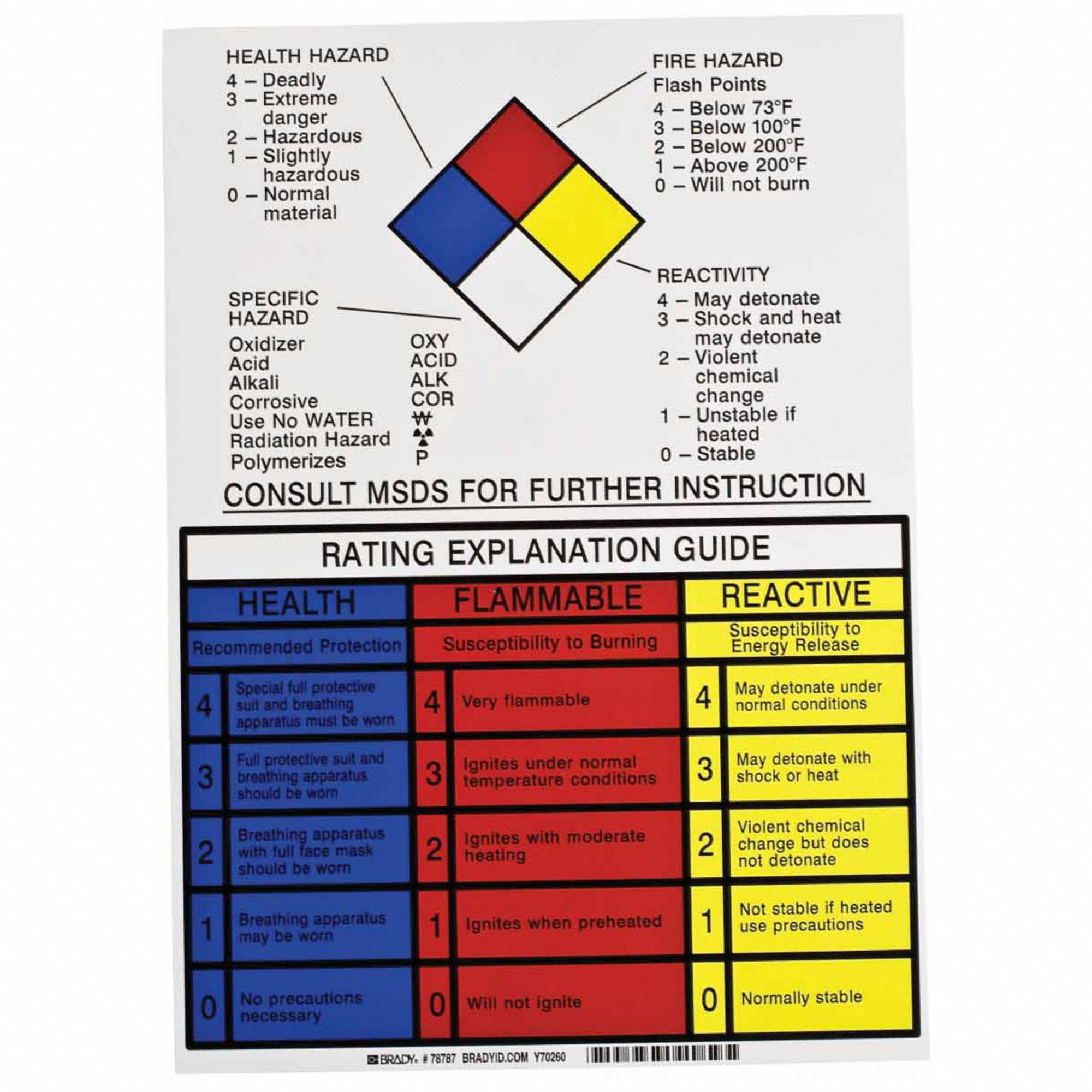 Vinyl, 10 in Ht, NFPA Placard - 29TT23|78787 - Grainger