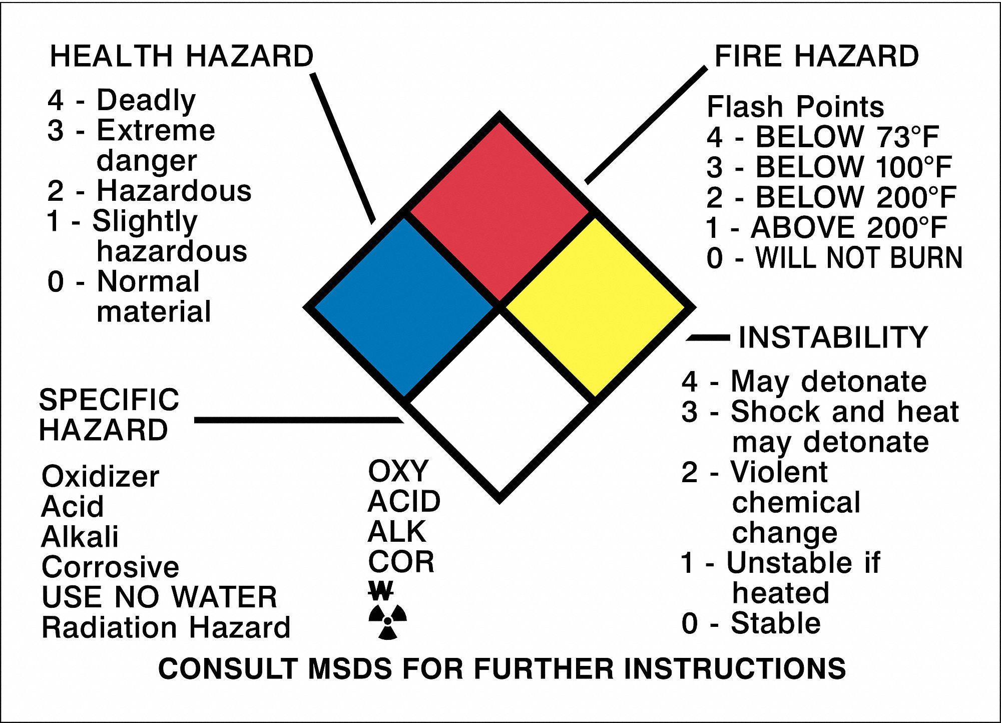 BRADY NFPA Placard, Vinyl, 2 1/4 in x 3 1/8 in, 1 EA - 29TT24|58511 ...